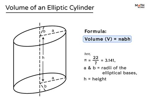 Volume Of A Cylinder Definition Formulas And Examples
