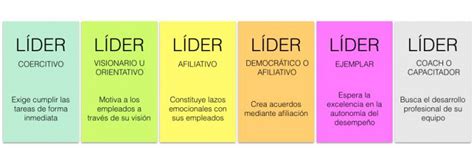 tipos de líderes y de liderazgos euroforum