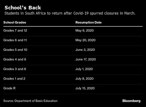 South africa plans to begin reopening its schools next week, allowing students to return in a phased approach in a continuing effort to contain the spread of the coronavirus. South Africa Plans Reopening of Schools From Next Week ...