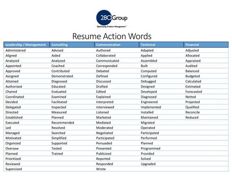 Resume Action Verbs For Leadership