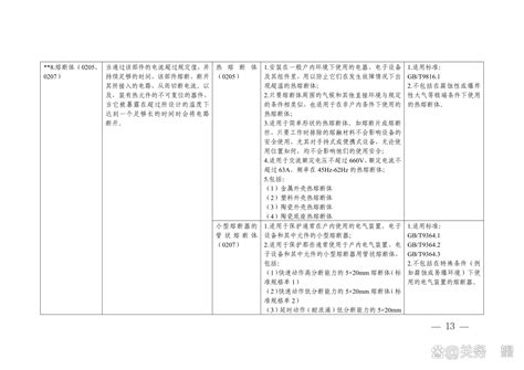 市场监管总局关于发布强制性产品认证目录描述与界定表的公告