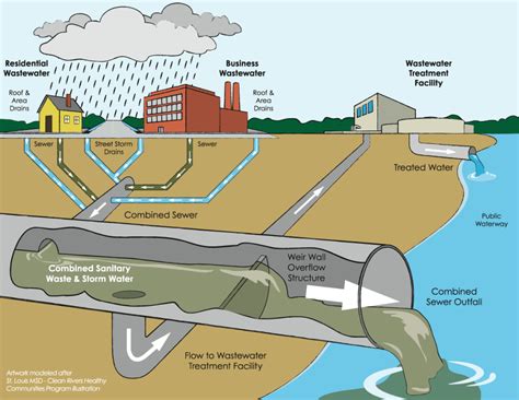 Green Infrastructure Plan