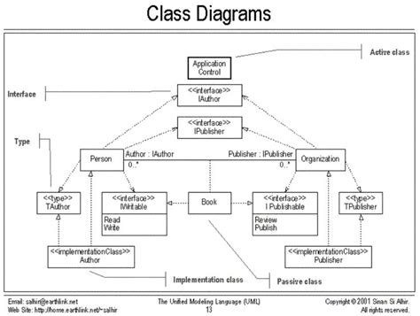 Uml Class Diagrams Class Diagram Diagram Webpage Design