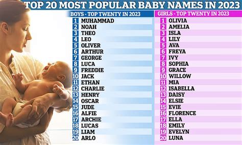Most Popular Names Of Revealed New Girl S Name Knocks Lily Off