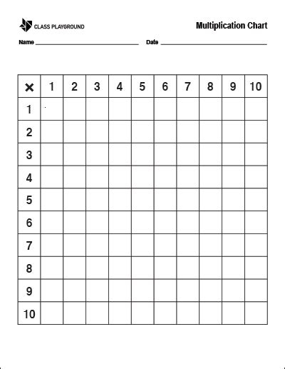 Printable Blank Multiplication Chart Class Playground