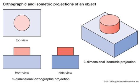 Isometric Drawing Definition Examples Facts Britannica