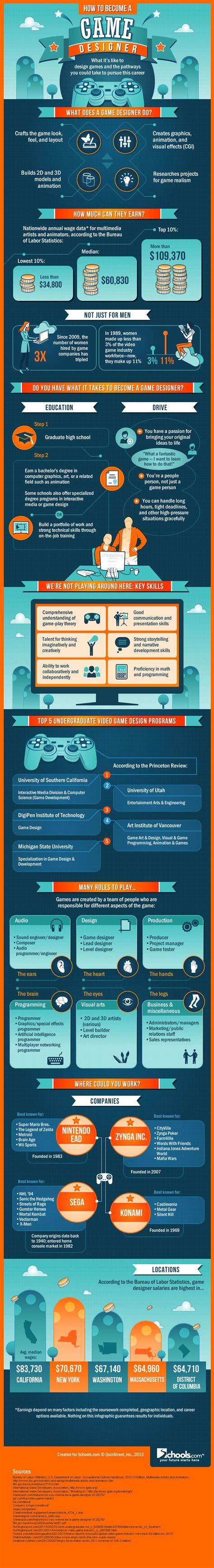 How To Become A Game Designer Game Design Video Game