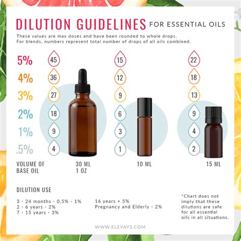 How To Use Essential Oils For Pregnancy Elevays