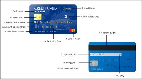 Understanding Credit Card Symbols And Numbers What Do They Mean