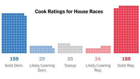 How Republicans Could Win Control Of The House The New York Times