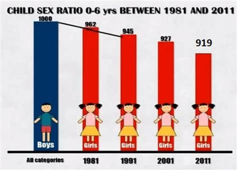 Sex Ratio Of Indian States The Best Nude Bikini Images