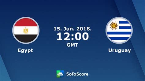 Egypt vs uruguay live stream. Egypt Uruguay live score, video stream and H2H results ...