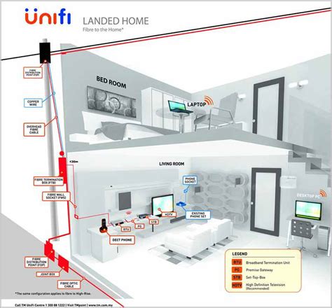 Fiber Installation Guide Spegel Med Belysning