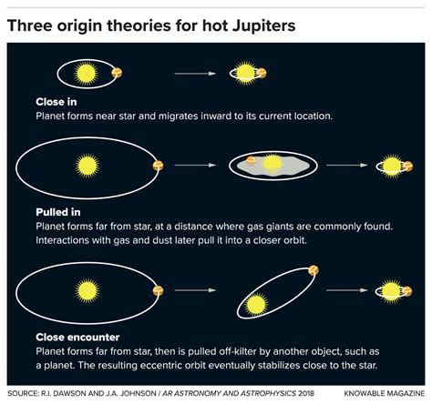 What Astronomers Can Learn From Hot Jupiters The Scorching Giant Planets Of The Galaxy