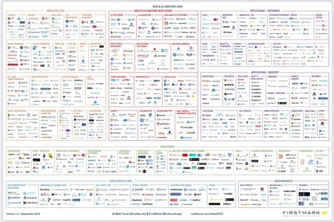 The 2020 Data And Ai Landscape Ai Summary