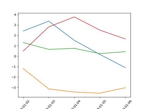 Python Changing The Formatting Of A Datetime Axis In Vrogue Co