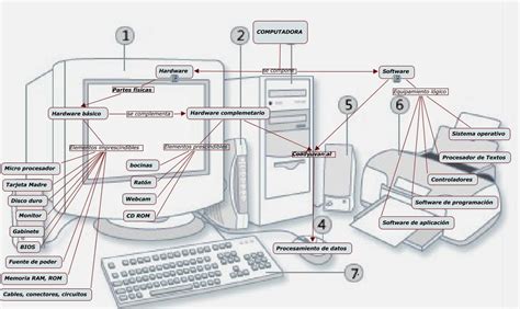 Administración De Servicios Y Soporte En Linux Debian Arquitectura