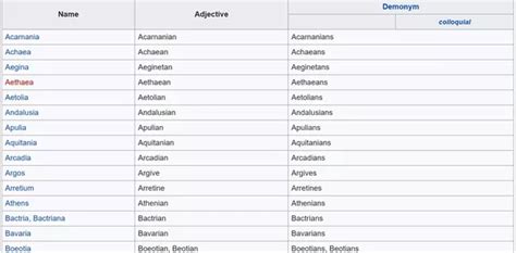 Where Can I Find A List Of Ancient Greek Names By Area Of Origin