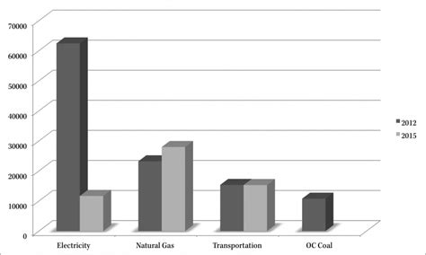 City Meets Target Halves Carbon Emissions The Oberlin Review