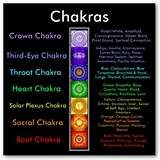 Images of Chakra Meditation Pdf