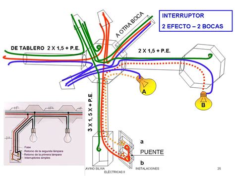 Instalaciones Eléctricas Conexionado