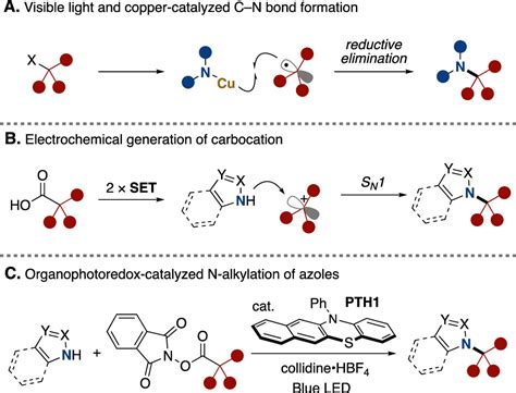 Decarboxylative N Alkylation Of Azoles Through Visible Light Mediated
