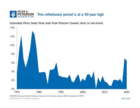 How Can Fiscal Policy Help Reduce Inflation