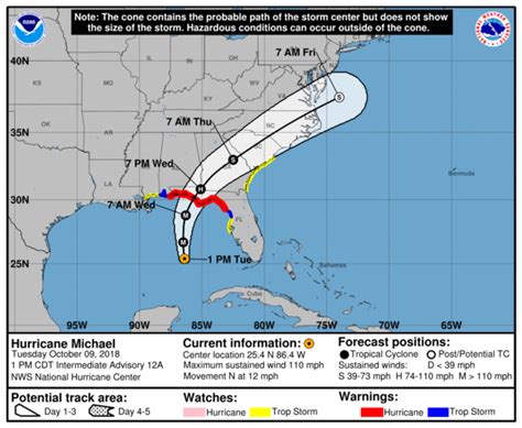 Hurricane Michael 2018 Path Toward Florida Panhandle As Category 2