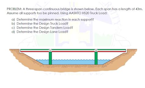A Three Span Continuous Bridge Is Shown Below Each