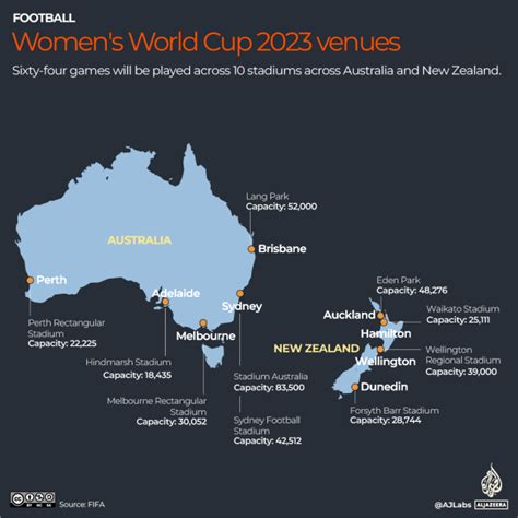 Womens World Cup 2023 Fixtures And Match Schedule For Semi Finals