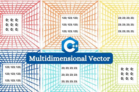C Multidimensional Vector Operations An In Depth Guide Position Is