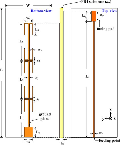 figure 1 from high performance planar sleeve dipole array antenna with directional radiation