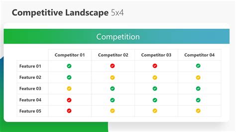 Competitive Landscape Template For Powerpoint Slidemodel