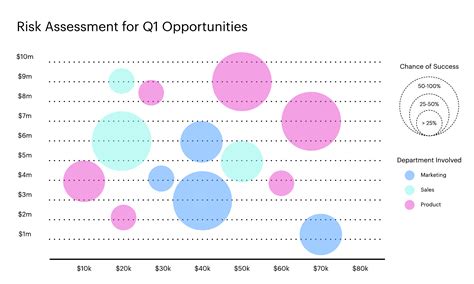 13 Types Of Data Visualization And When To Use Them