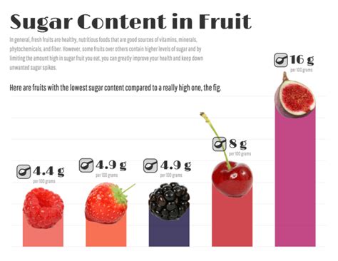 Fruit Sugar Comparison Template