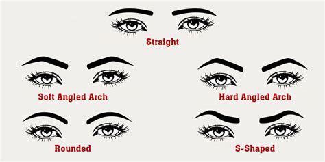 How To Get Perfect Eyebrow Shape To Flatter Your Face