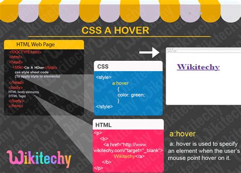 Css Css Link Hover Learn In 30 Seconds From Microsoft Mvp Awarded