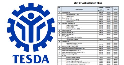 Tesda List Of Assessment Fees Of All Courses Offered