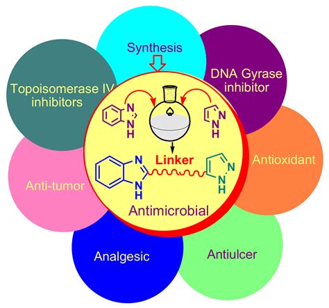 Antibiotics Free Full Text Synthesis Of Antimicrobial Benzimidazole