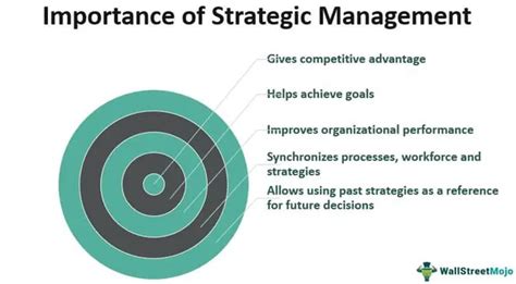 Strategic Management Definition Process Steps Examples