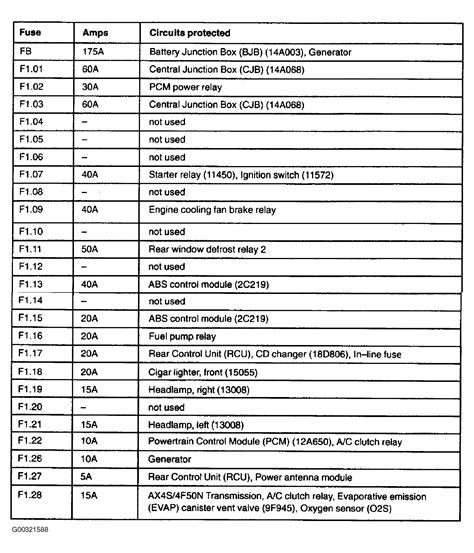 Chrysler 200 Fuse Panel Locations