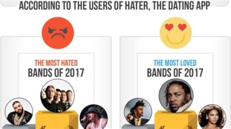 These Are Some Of The Most Hated Things In 2017