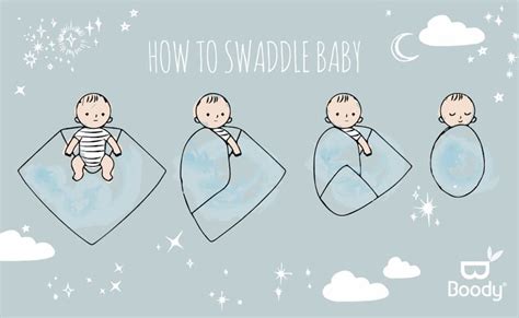 A Guide To Baby Swaddling Lifestylemanor