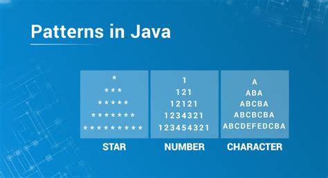 Operators In Java And Its Types Edureka