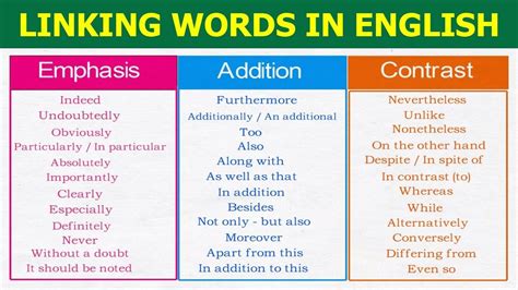 Linking Words Help You To Connect Ideas And Sentences When You Speak Or