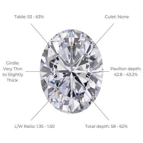Oval Cut Diamond Guide Diamond Buzz