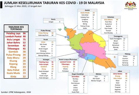 8,146 or 95.21% of total cases have recovered, while there are 289 active cases remaining. 6 Locations Identified As Covid-19 Red Zones; 4 In Kuala ...