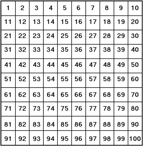 Number Grid 1 To 100