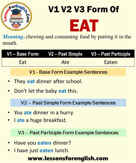 Past Tense Of Eat Past Participle Form Of Eat V1 V2 V3 Lessons For