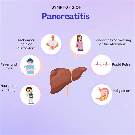 Pancreatitis Causes Risk Factors Symptoms Treatment